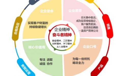 软实力助力硬增长  ——国联基金企业文化与公司高质量发展的融合实践