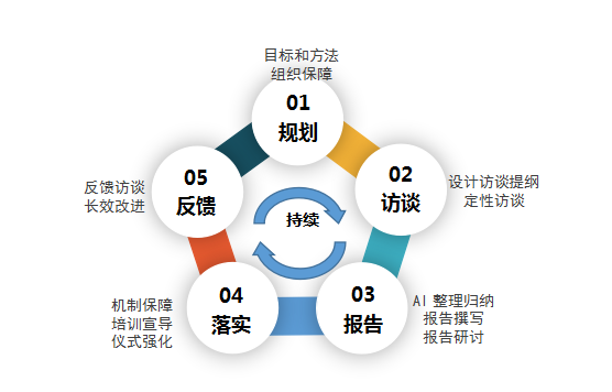 软实力助力硬增长  ——国联基金企业文化与公司高质量发展的融合实践