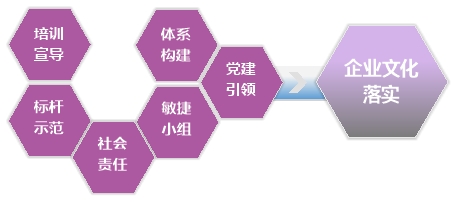 软实力助力硬增长  ——国联基金企业文化与公司高质量发展的融合实践