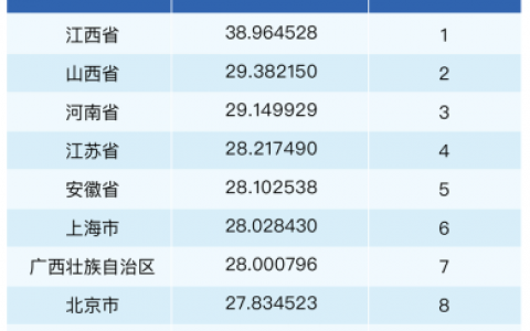 三季度健康消费指数发布，政、产、研专家把脉医健产业发展创新