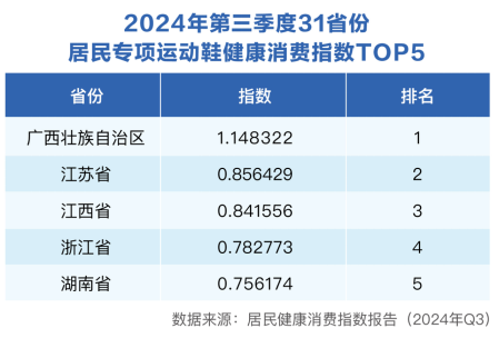 三季度健康消费指数发布，政、产、研专家把脉医健产业发展创新