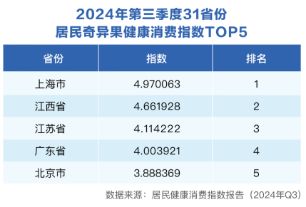 三季度健康消费指数发布，政、产、研专家把脉医健产业发展创新