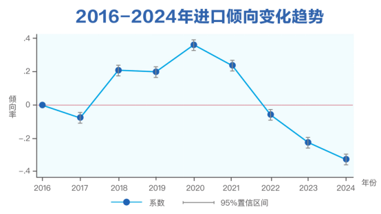 三季度健康消费指数发布，政、产、研专家把脉医健产业发展创新