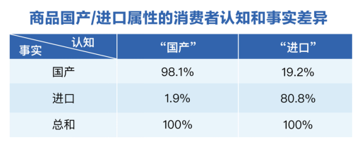 三季度健康消费指数发布，政、产、研专家把脉医健产业发展创新