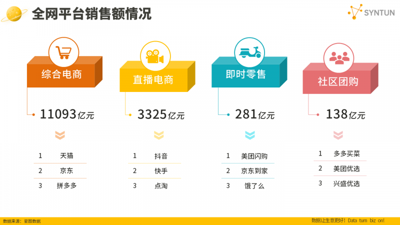 星图数据发布2024年双十一销售战报：全网交易总额达14418亿元