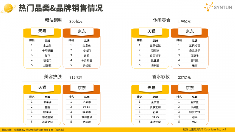 星图数据发布2024年双十一销售战报：全网交易总额达14418亿元