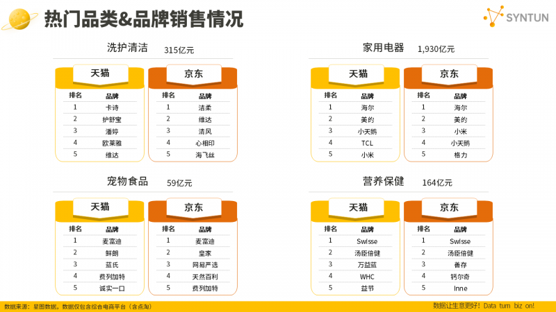 星图数据发布2024年双十一销售战报：全网交易总额达14418亿元