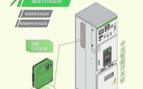 探秘施耐德电气全新一代中压产品数字化解决方案：智驭未来，电网“健康”全面守护