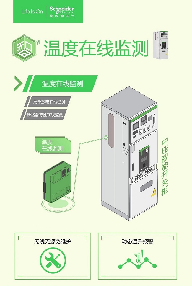 探秘施耐德电气全新一代中压产品数字化解决方案：智驭未来，电网“健康”全面守护