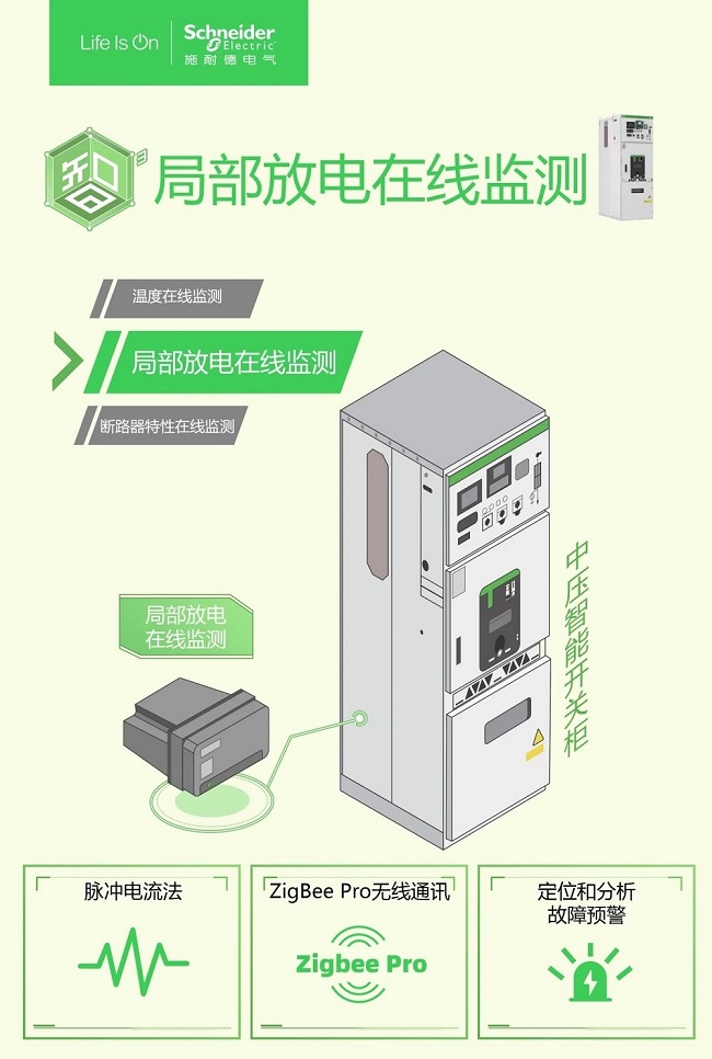 探秘施耐德电气全新一代中压产品数字化解决方案：智驭未来，电网“健康”全面守护