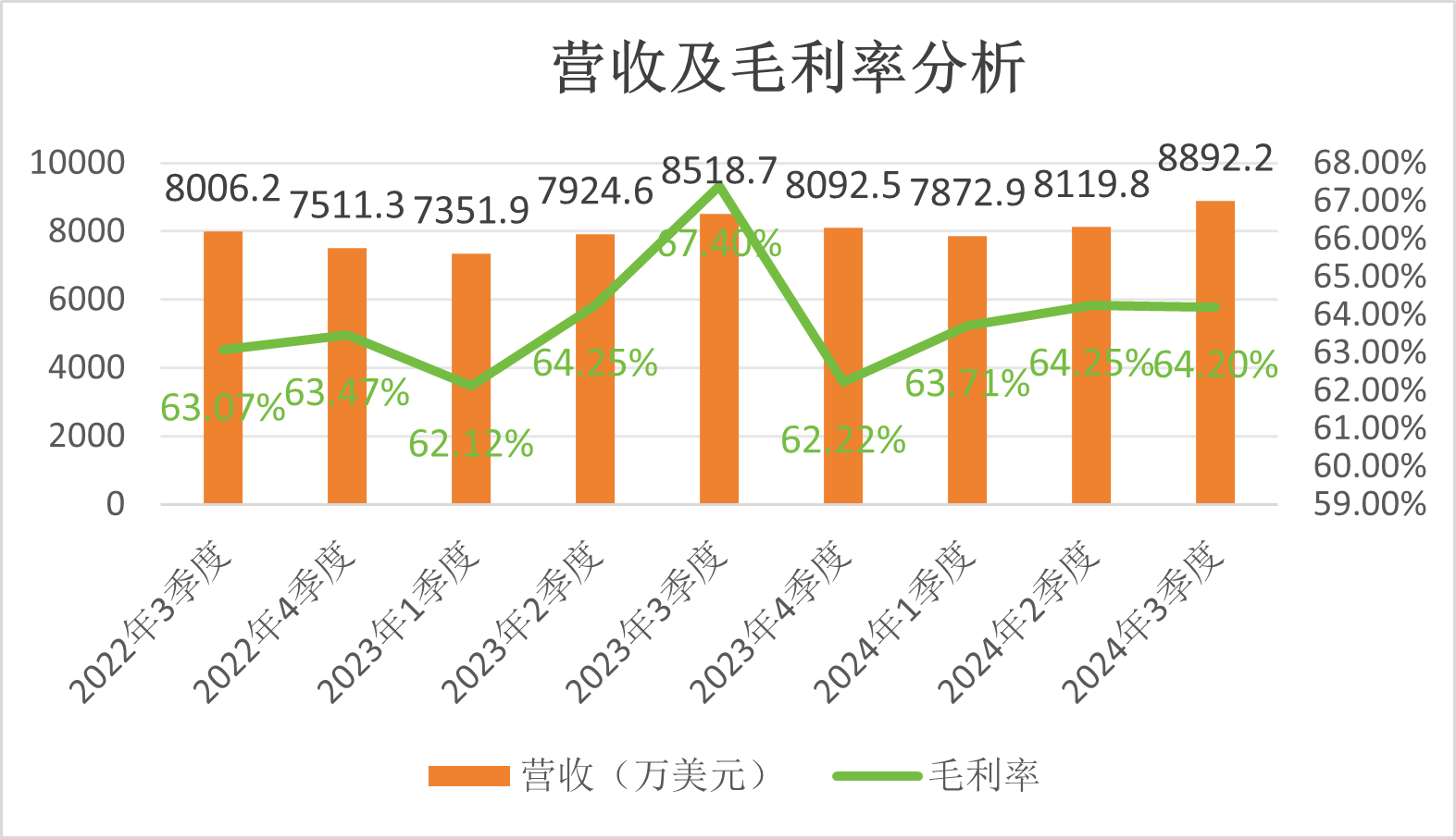 Yalla Group Q3财报亮眼：营收创历史新高，月活首破4000万