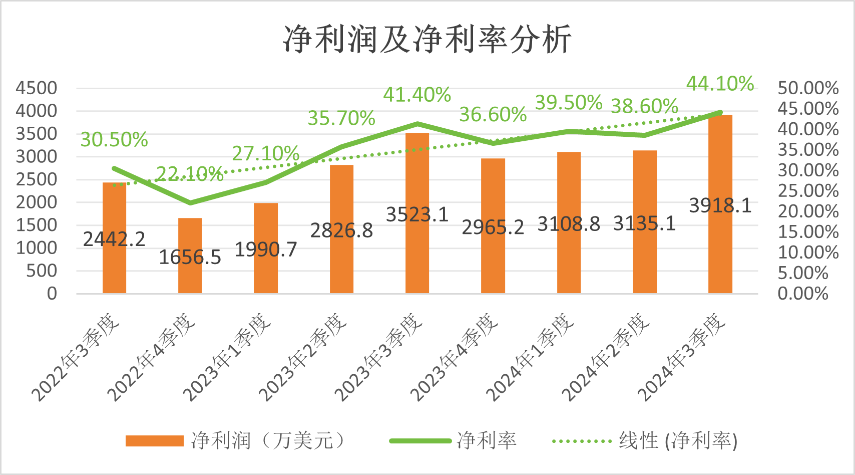 Yalla Group Q3财报亮眼：营收创历史新高，月活首破4000万