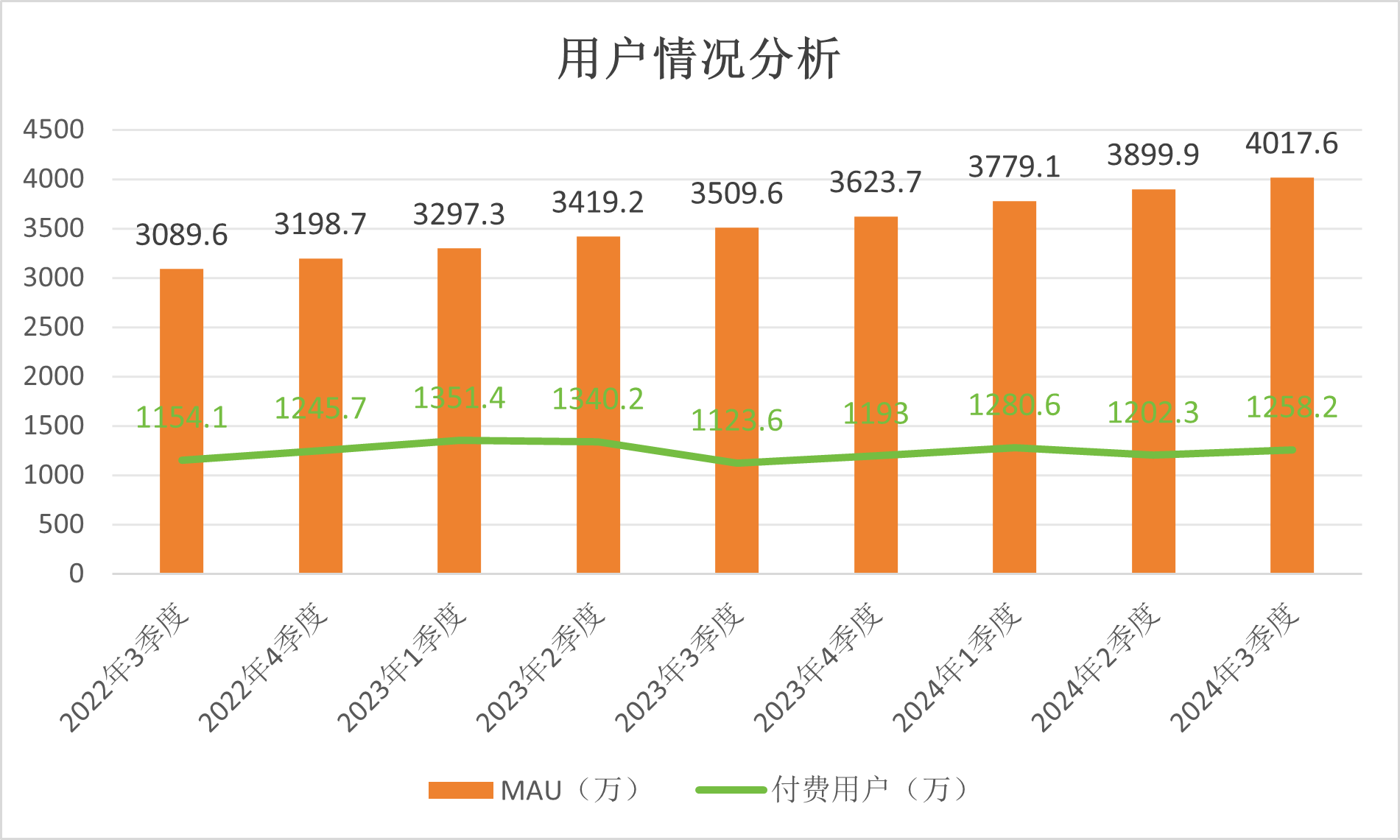 Yalla Group Q3财报亮眼：营收创历史新高，月活首破4000万