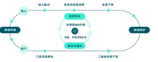 林氏木业新零售模式不断创新，连续多年618、双11销量冠军！