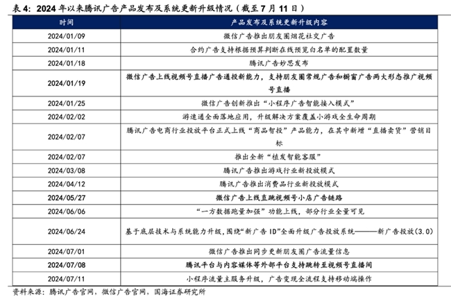 腾讯“网络广告”板块更名“营销服务”，Q3收入同比增17%