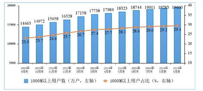 裕太微实现7个季度环比增长 重回加速成长道路