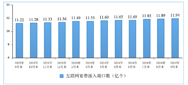 裕太微实现7个季度环比增长 重回加速成长道路