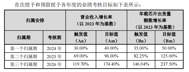 裕太微实现7个季度环比增长 重回加速成长道路