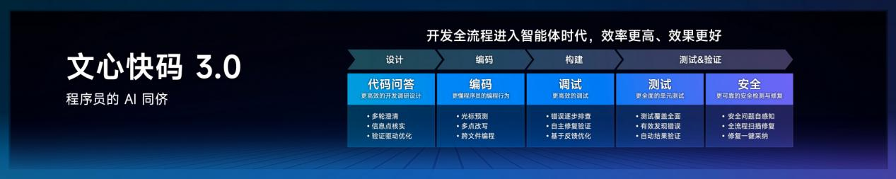 百度文心快码3.0重磅发布 60秒实现网页生成