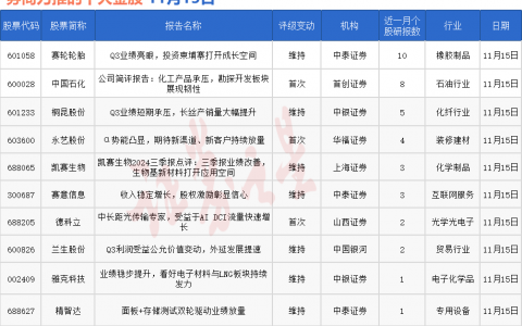 券商今日金股：10份研报力推一股（名单）