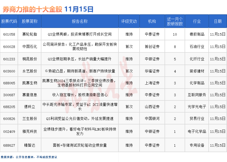 券商今日金股：10份研报力推一股（名单）