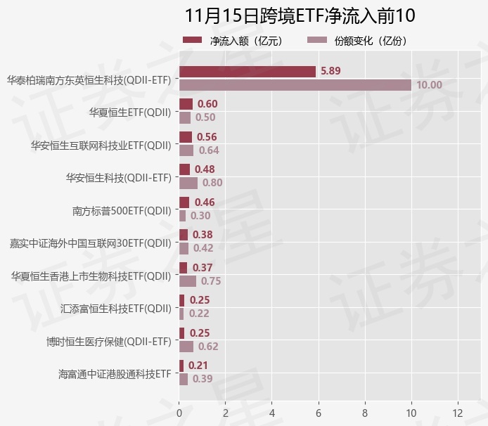 【ETF观察】11月15日跨境ETF净流入9.26亿元