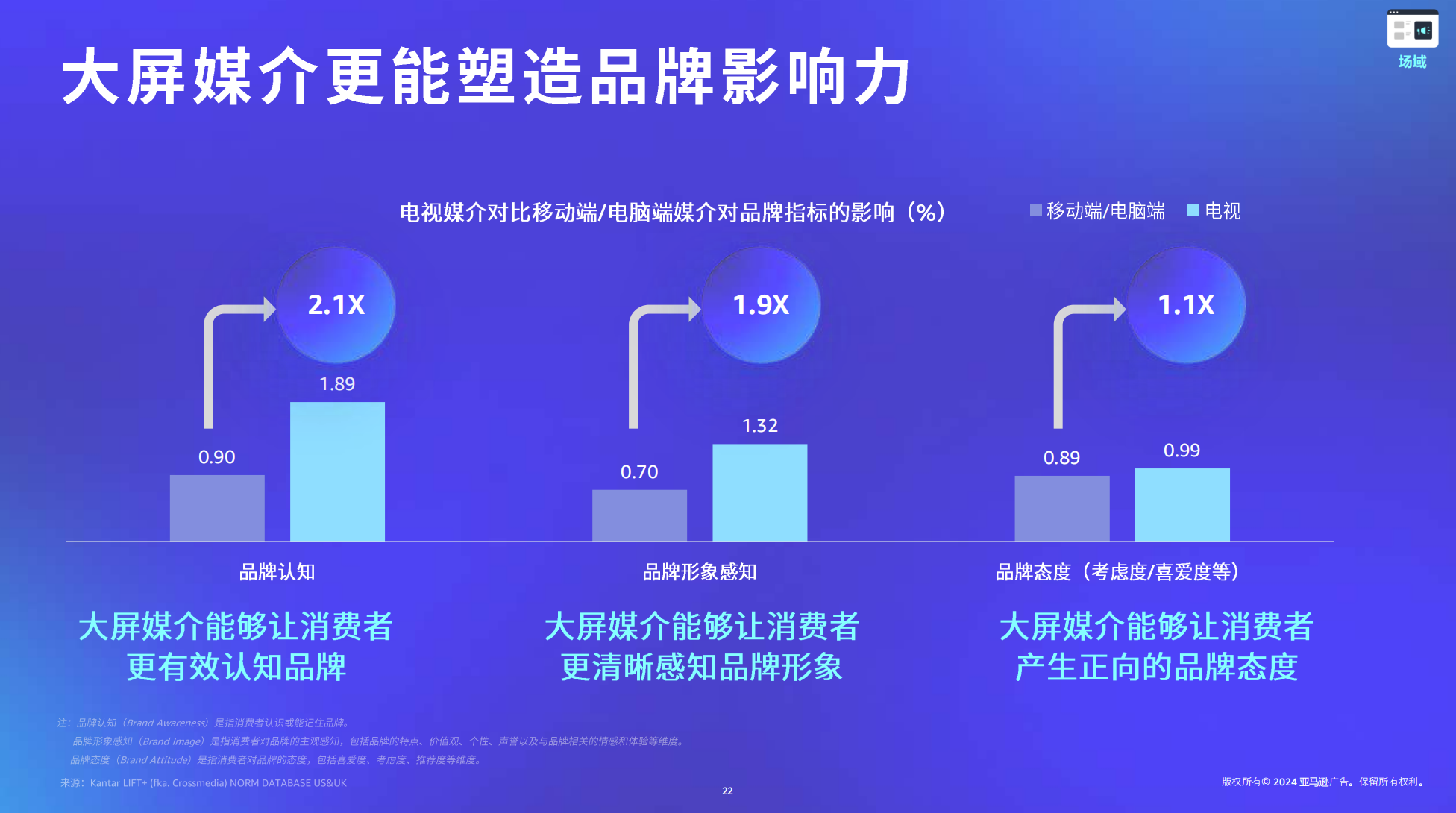 2024出海广告营销关键词：GenZ、高质量内容、流媒体大屏