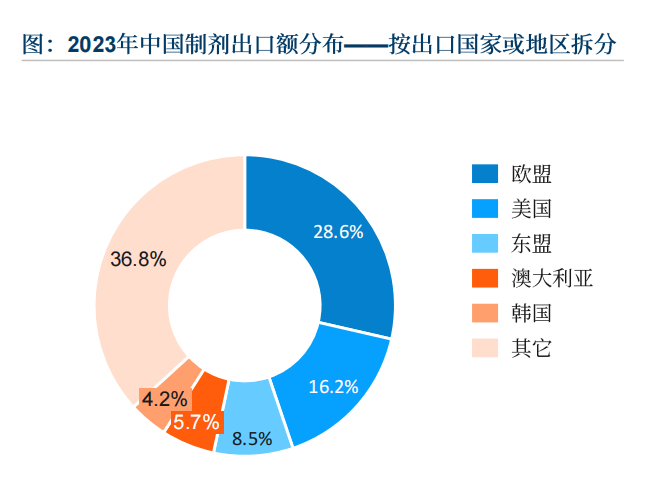 【破局出海】中国医药企业全球化布局的新航向——圣方EA学苑出品