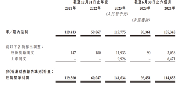 九源基因(2566)启动招股 百惠金控担任联席账簿管理人及联席牵头经办人