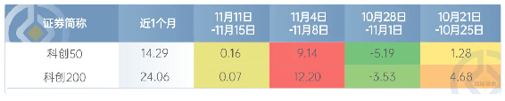 聚焦科技主线  富国基金旗下“科创强基”或可关注