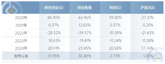 聚焦科技主线  富国基金旗下“科创强基”或可关注