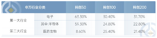 聚焦科技主线  富国基金旗下“科创强基”或可关注