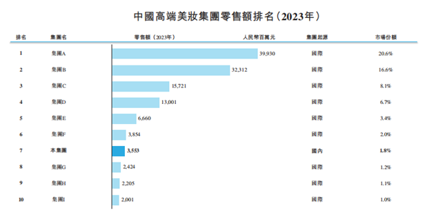 毛戈平通过港交所上市聆讯 引领东方美学潮流 成就国货美妆骄傲