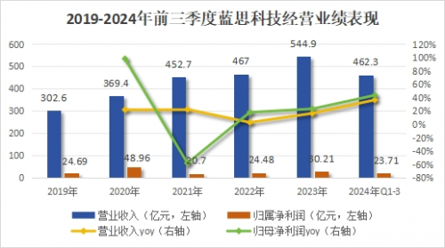 1000亿！蓝思科技，强势回归！