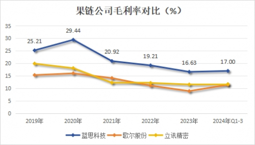 1000亿！蓝思科技，强势回归！