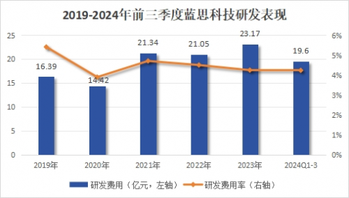 1000亿！蓝思科技，强势回归！