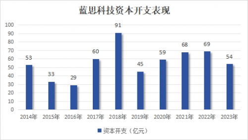 1000亿！蓝思科技，强势回归！