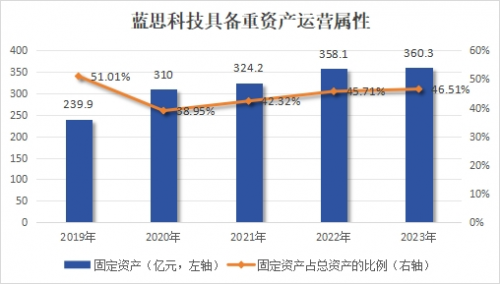 1000亿！蓝思科技，强势回归！