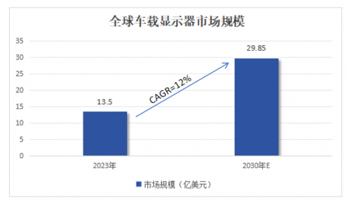 1000亿！蓝思科技，强势回归！