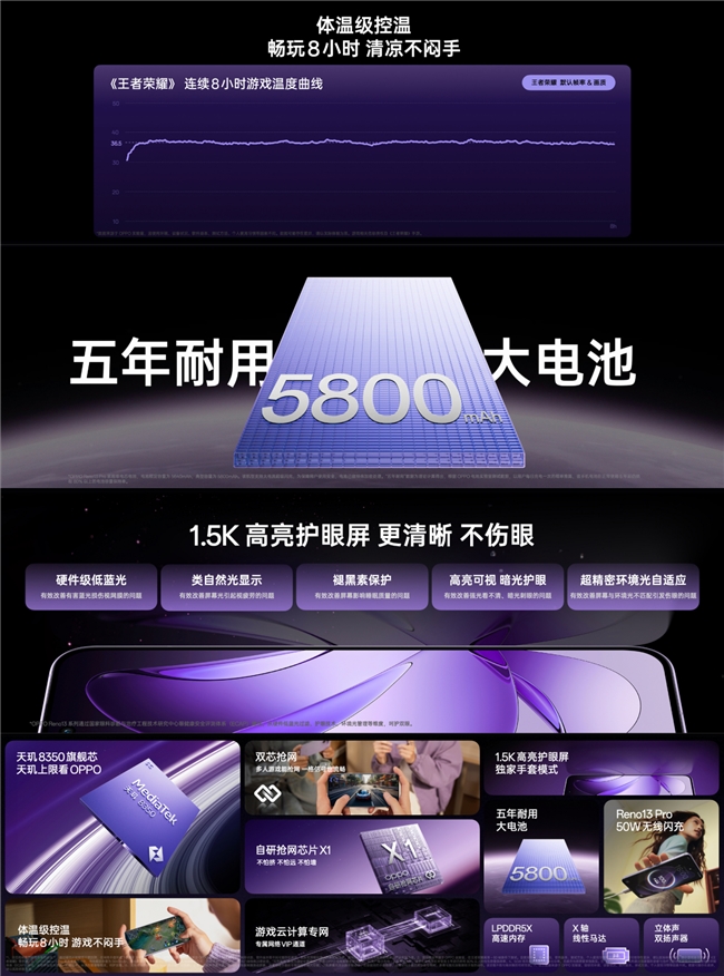 2699起，OPPO Reno13系列登场，影像、续航、AI全面升级！