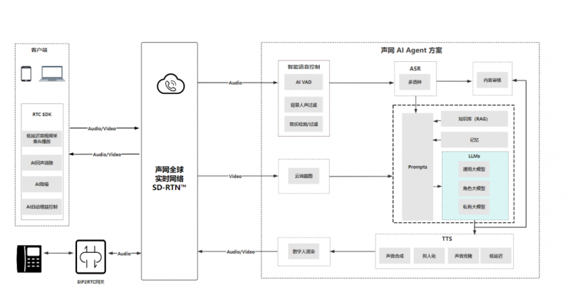 声网母公司发布2024 Q3财报，深度聚焦RTE+AI，推动场景创新与体验升级