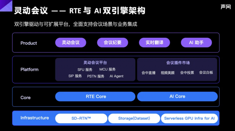 声网母公司发布2024 Q3财报，深度聚焦RTE+AI，推动场景创新与体验升级