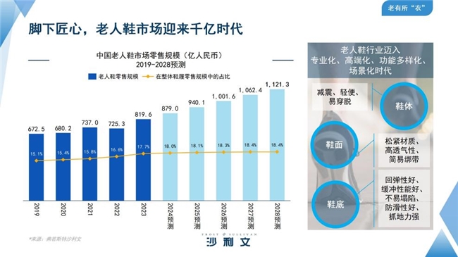 足力健：搭乘银发经济快车，共赴长期耕耘之路