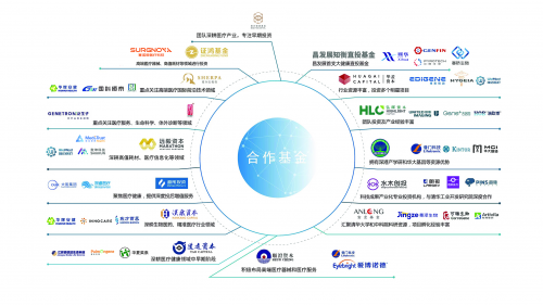 昌发展集团及投资企业获得动脉网2024未来医疗健康股权投资最佳案例奖