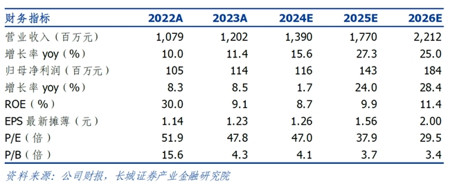 长城证券首次覆盖豪恩汽电：“视觉+超声波+毫米波”多线驱动高增长