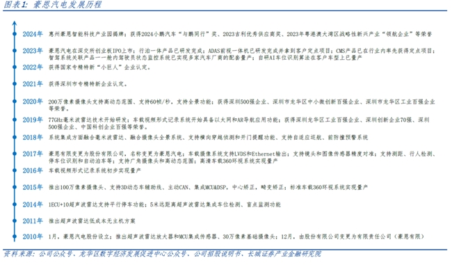 长城证券首次覆盖豪恩汽电：“视觉+超声波+毫米波”多线驱动高增长