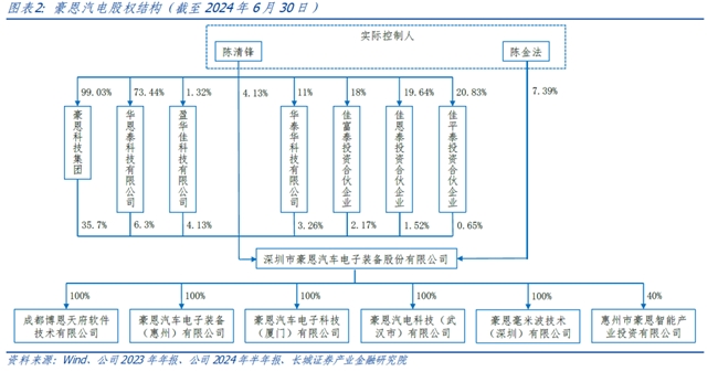 长城证券首次覆盖豪恩汽电：“视觉+超声波+毫米波”多线驱动高增长