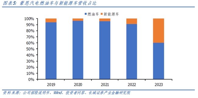 长城证券首次覆盖豪恩汽电：“视觉+超声波+毫米波”多线驱动高增长