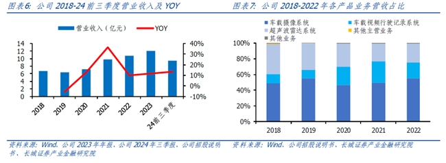 长城证券首次覆盖豪恩汽电：“视觉+超声波+毫米波”多线驱动高增长