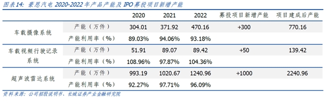 长城证券首次覆盖豪恩汽电：“视觉+超声波+毫米波”多线驱动高增长